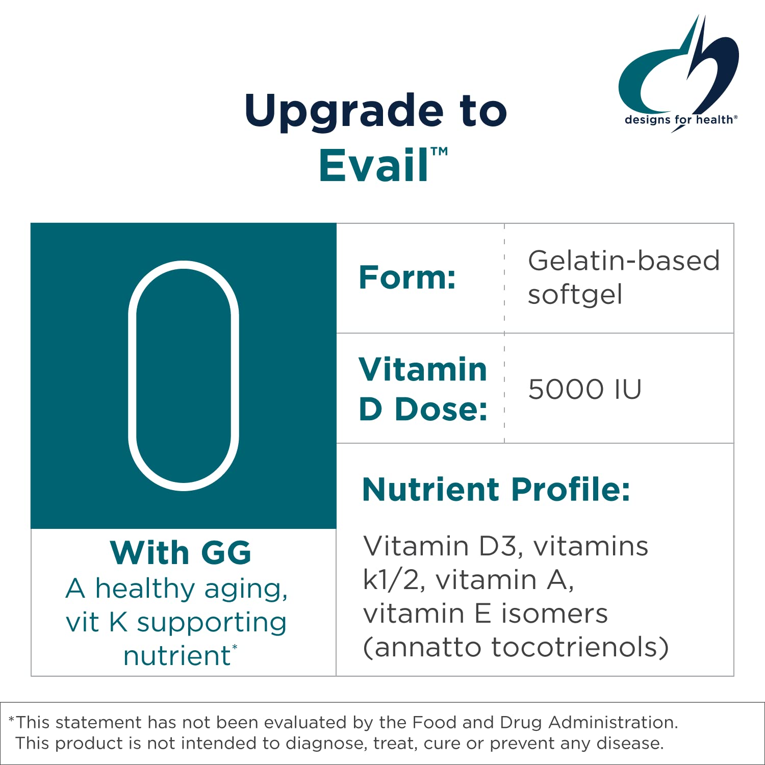 Designs for Health ADK Evail - 5000 IU VIT D3 with Vitamins A, E (Annatto Gamma Delta Tocotrienols), K (K1 + K2) - Fat Soluble Vitamin D Complex - Bone + Immune Support - Non-GMO (60 Softgels) - Image 3