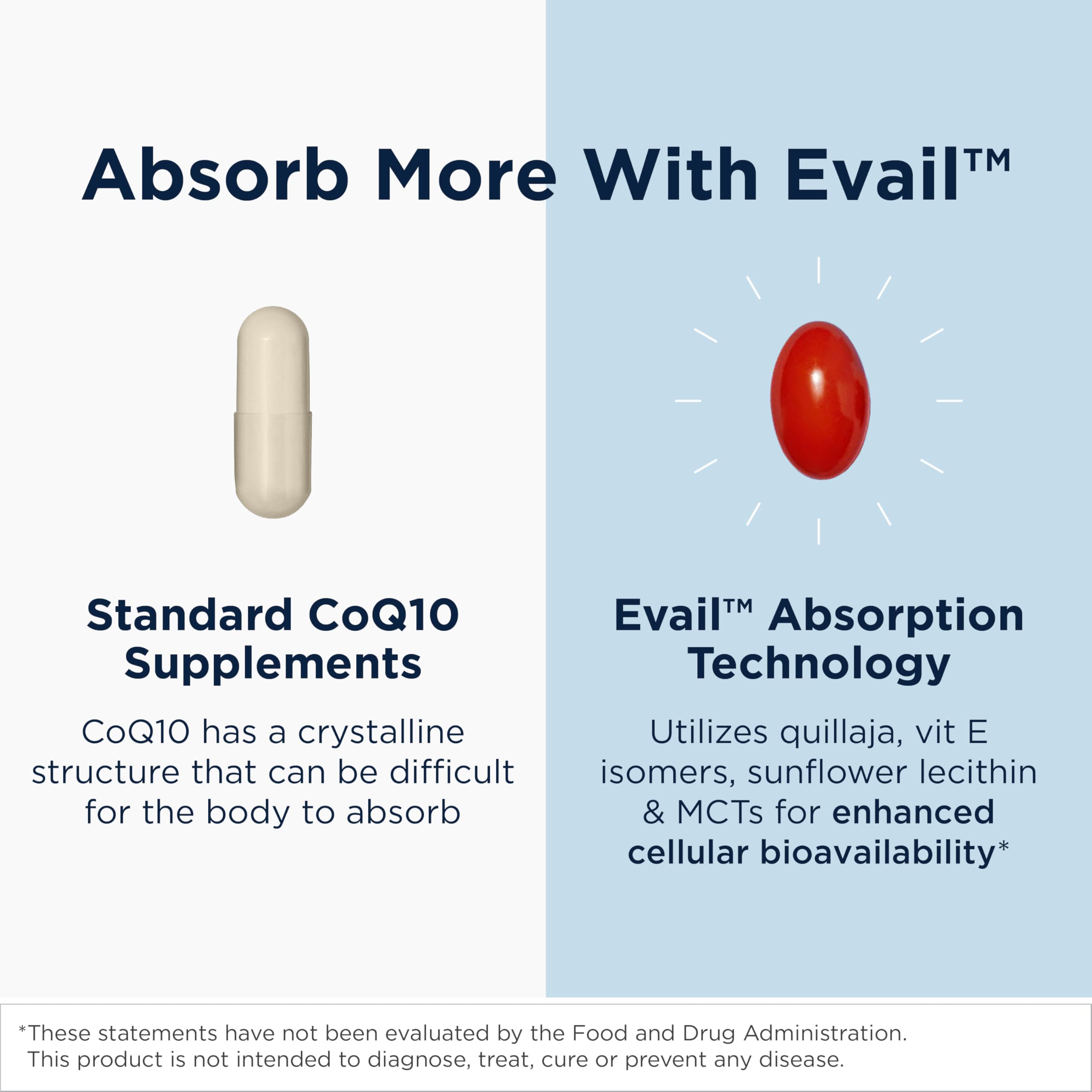 Designs for Health CoQnol 100mg - CoQ10 Ubiquinol with Superior Bioavailability + Exclusive Absorption Technology - Double CoenzymeQ10 Boost with GG - Heart, Healthy Aging + Cell Support (60 Softgels) - Image 3