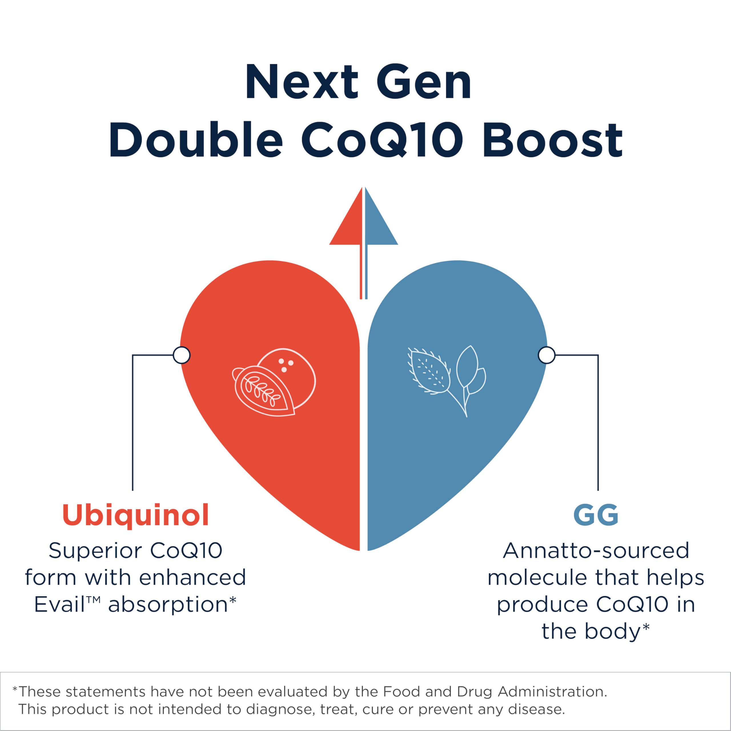 Designs for Health CoQnol 100mg - CoQ10 Ubiquinol with Superior Bioavailability + Exclusive Absorption Technology - Double CoenzymeQ10 Boost with GG - Heart, Healthy Aging + Cell Support (60 Softgels) - Image 5