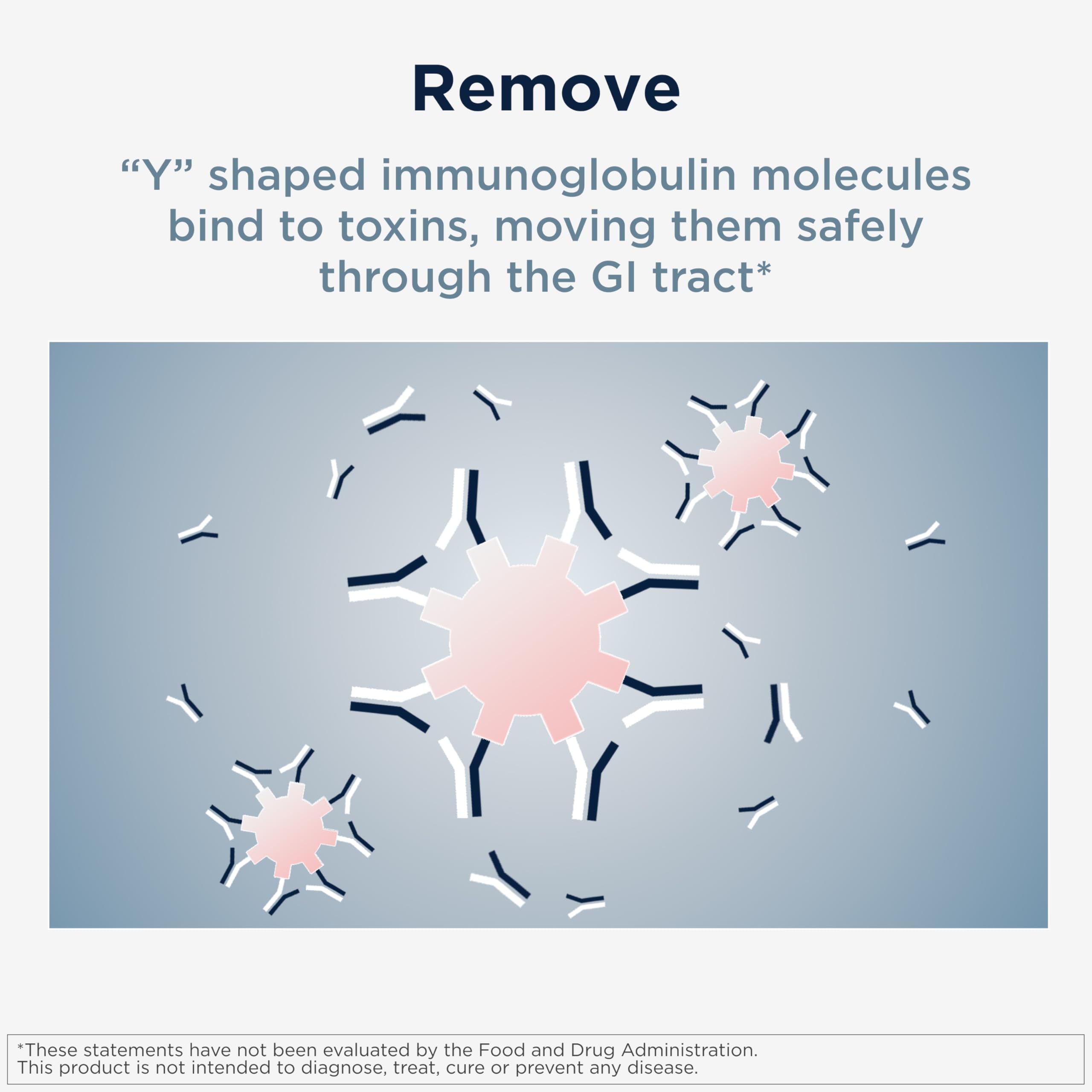 Designs for Health IgGI Shield - Gut Health & Immune Support Powder with Dairy-Free ImmunoLin Immunoglobulin and NAG - Help Bind & Remove Toxins and Fortify the Intestinal Barrier (120 Capsules) - Image 4