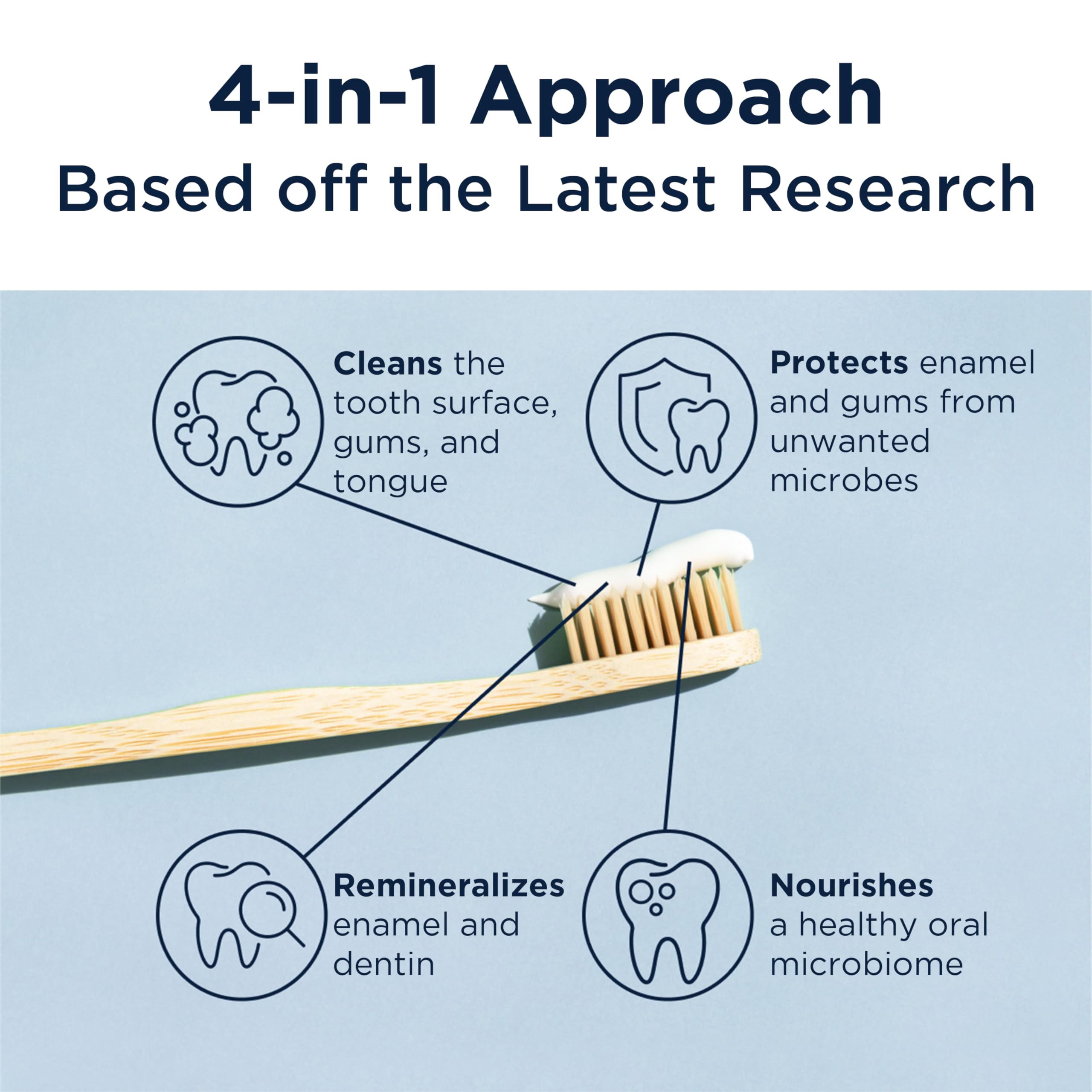 Designs for Health Periobiotic Silver Hydroxyapatite Toothpaste - Fluoride Free Toothpaste with Oral Probiotics with Whitening Hydroxyapatite - Supports Gum Health & Remineralization (4oz Mint) - Image 3