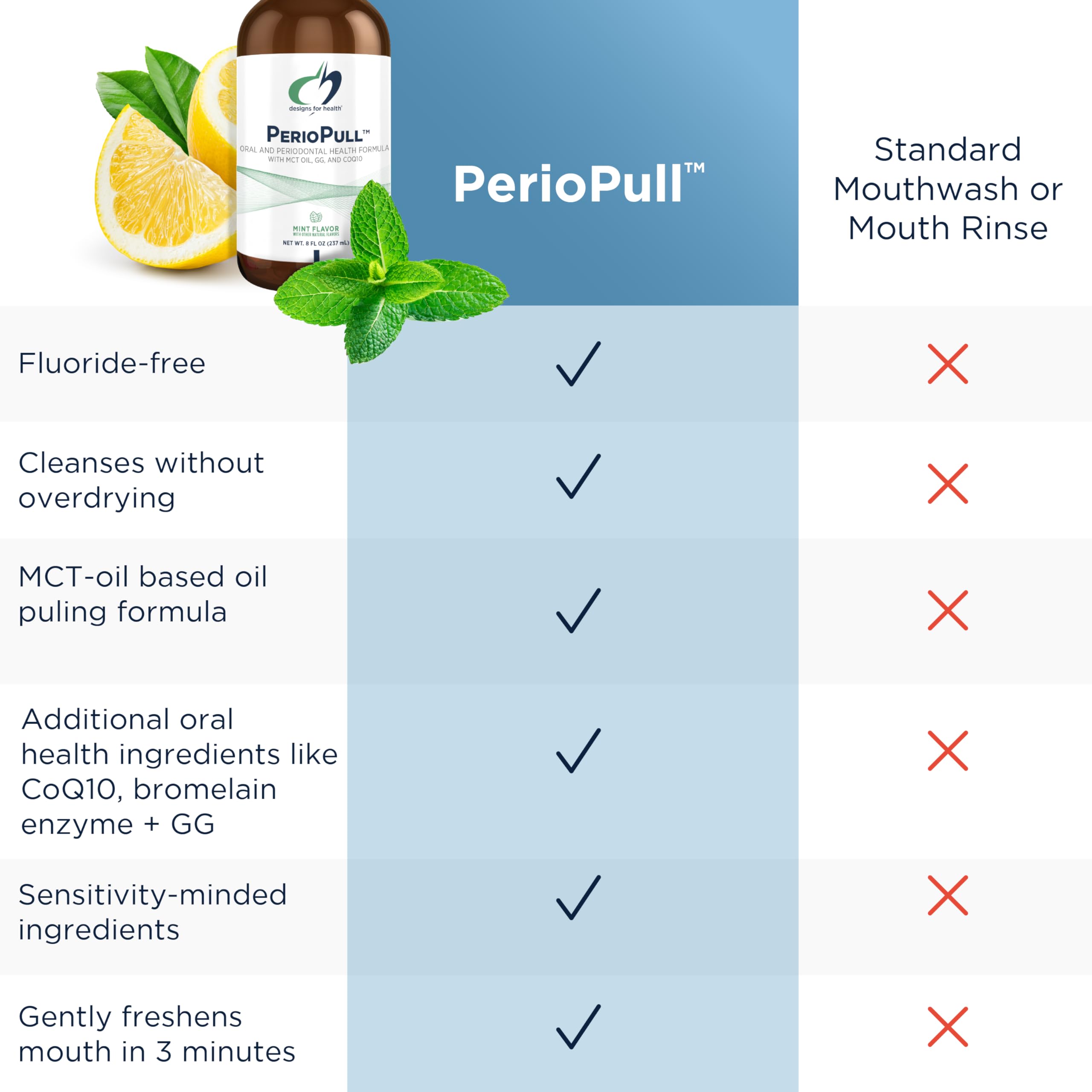 Designs for Health PerioPull - Pulling Oil for Teeth and Gums, Fresh Breath - Oil Pull with MCT Coconut Oil, GG, Bromelain & Coenzyme Q10 to Support Oral Health - Fresh Mint Flavor Oral Rinse (8oz) - Image 4