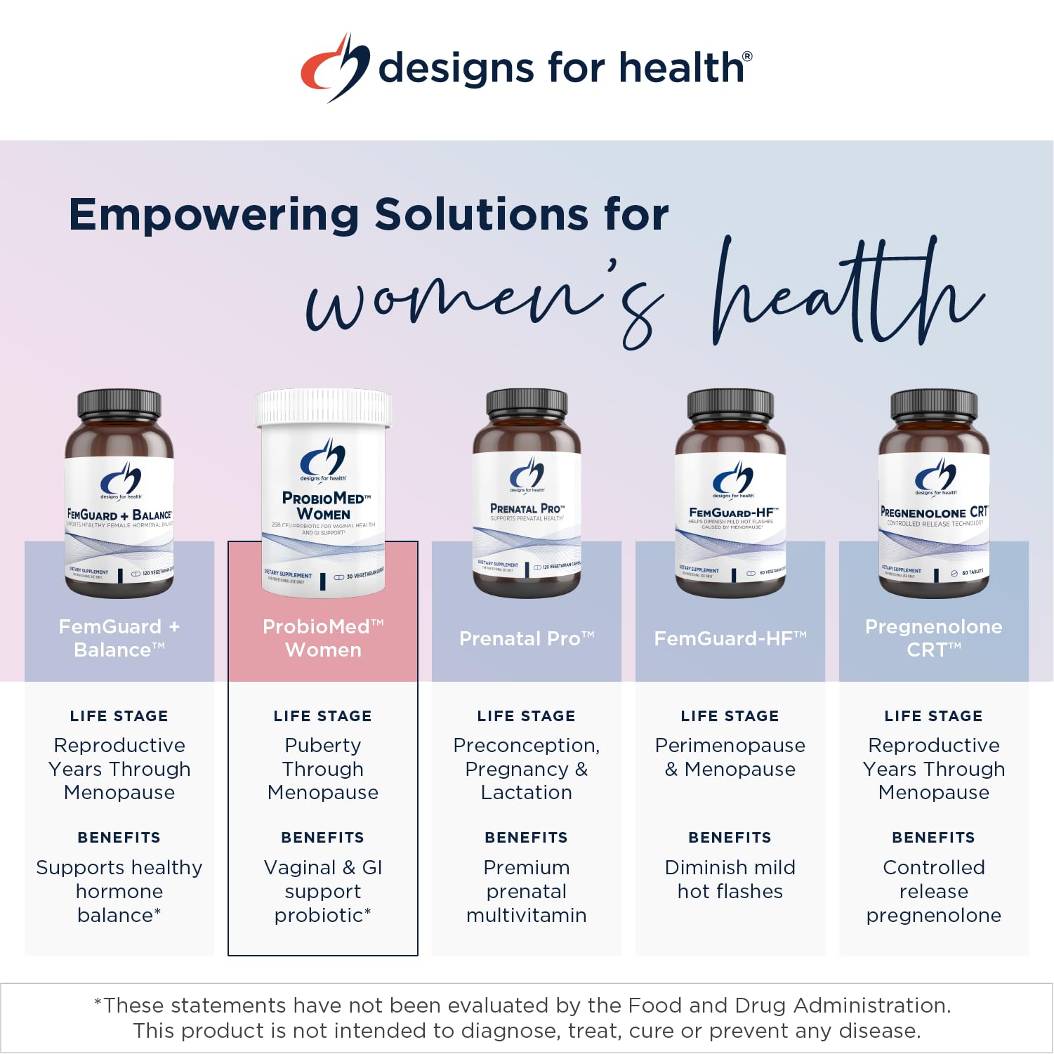 Designs for Health Vaginal Probiotic & UT Support Bundle - ProbioMed Women Probiotic (30 Capsules) for Gut Health & Vaginal pH, UT Synergy (60 Capsules) Urinary Tract Support with Hibiscus & D-Mannose - Image 6